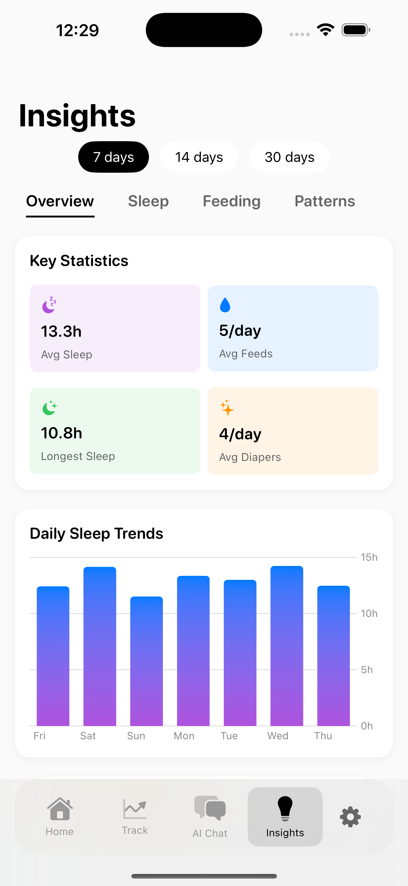 Nurtura Baby Tracker app showing sleep tracking insights and daily routine dashboard