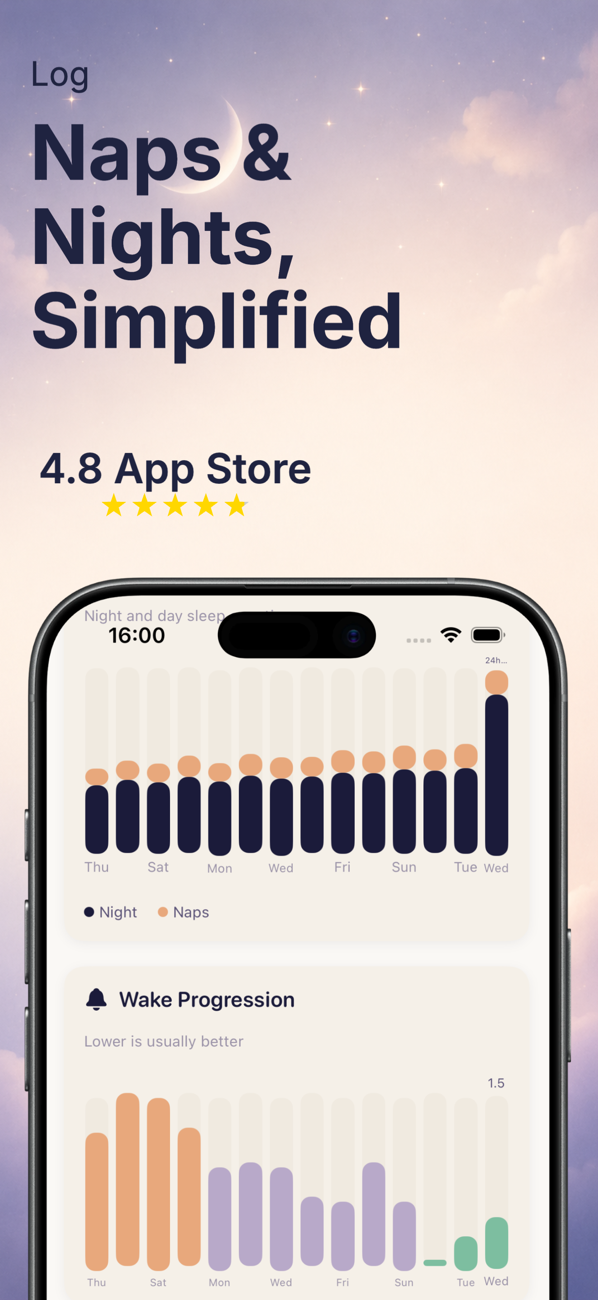 Naps and nights analytics